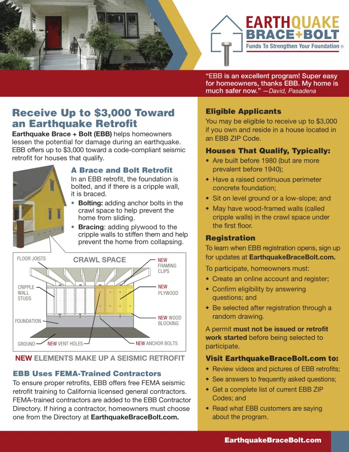 Collect $3,000 — Free — To Retrofit Your Home