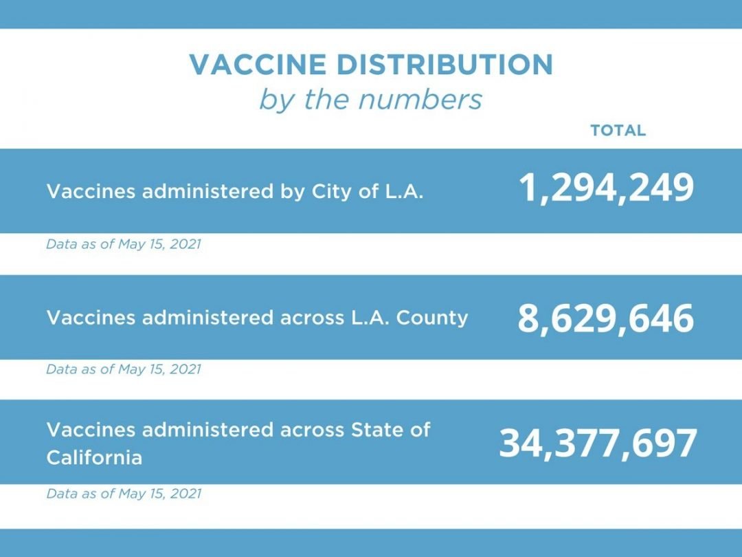 vaccine-numbers-May15